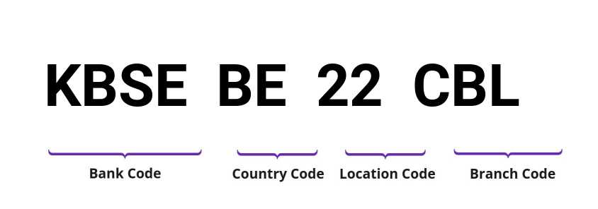 SWIFT / BIC KBSEBE22CBL