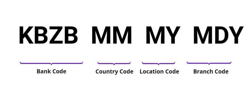 SWIFT / BIC KBZBMMMYMDY