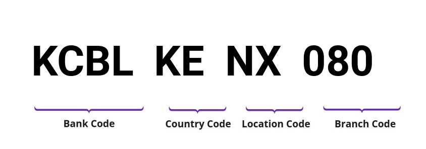 SWIFT / BIC KCBLKENX080