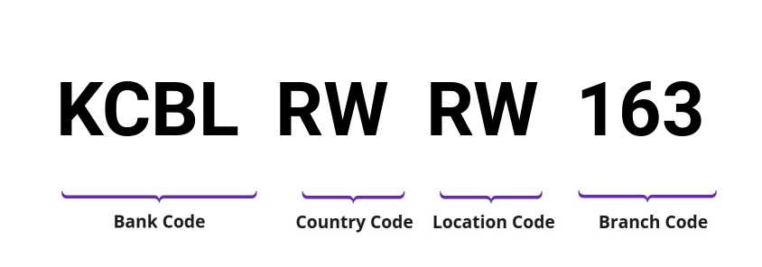 SWIFT / BIC KCBLRWRW163