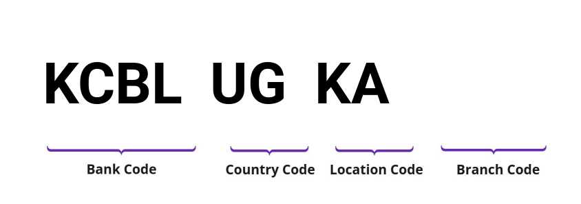 SWIFT / BIC KCBLUGKA