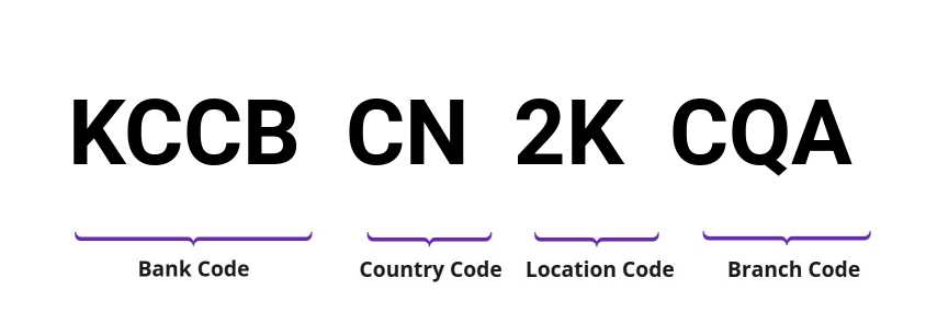 SWIFT / BIC KCCBCN2KCQA