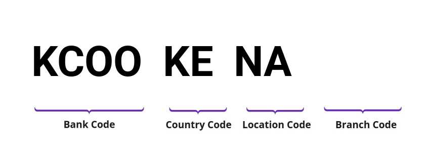 SWIFT / BIC KCOOKENA