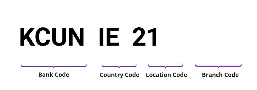 SWIFT / BIC KCUNIE21