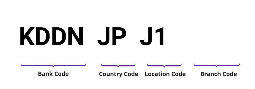 SWIFT / BIC KDDNJPJ1