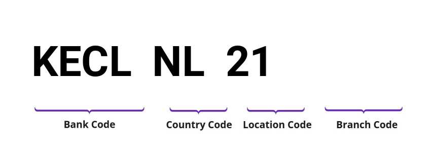 SWIFT / BIC KECLNL21