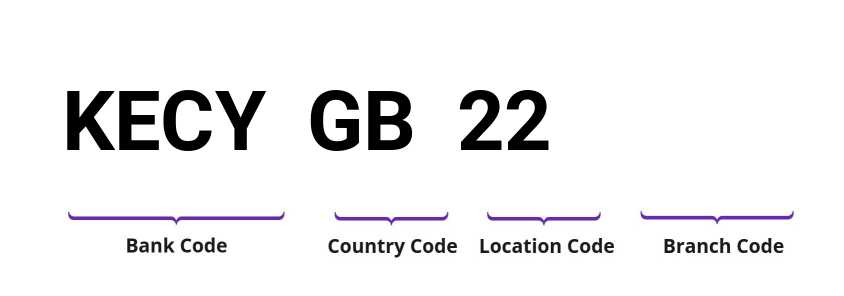 SWIFT / BIC KECYGB22