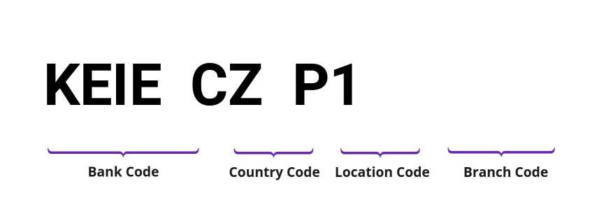 SWIFT / BIC KEIECZP1