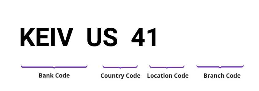 SWIFT / BIC KEIVUS41