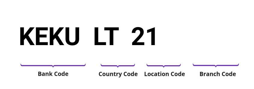 SWIFT / BIC KEKULT21