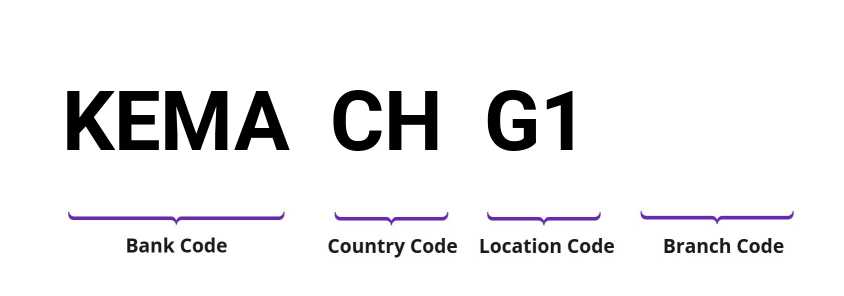 SWIFT / BIC KEMACHG1