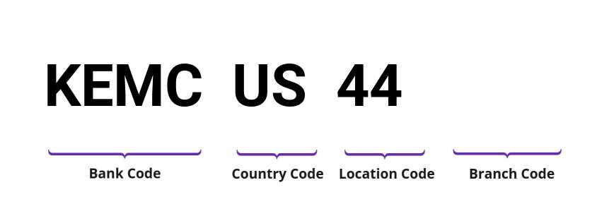 SWIFT / BIC KEMCUS44
