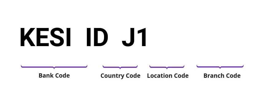 SWIFT / BIC KESIIDJ1