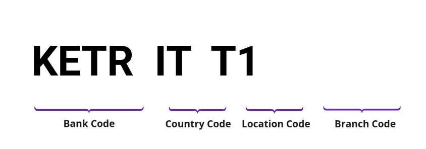 SWIFT / BIC KETRITT1