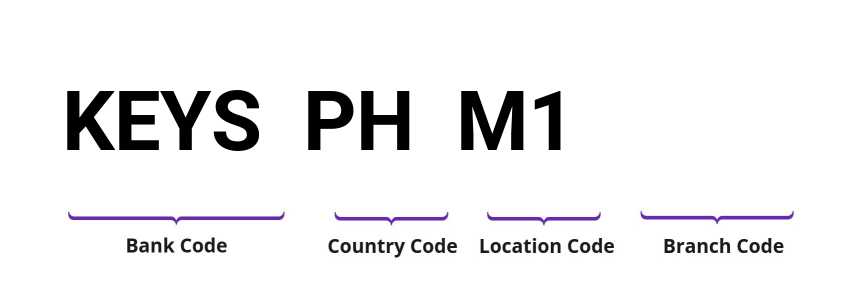 SWIFT / BIC KEYSPHM1