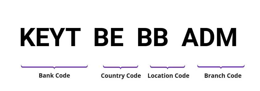 SWIFT / BIC KEYTBEBBADM