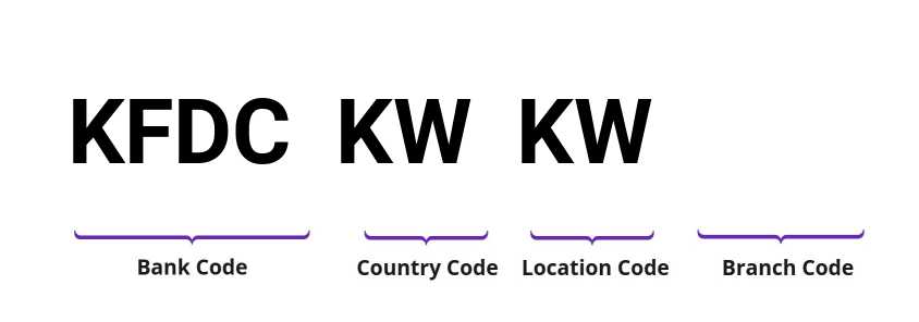 SWIFT / BIC KFDCKWKW