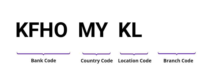 SWIFT / BIC KFHOMYKL