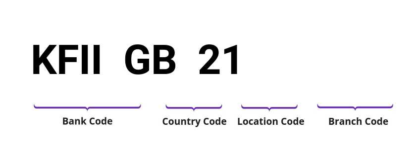 SWIFT / BIC KFIIGB21