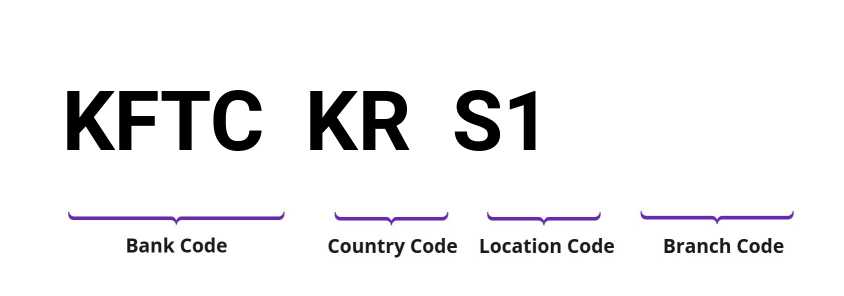 SWIFT / BIC KFTCKRS1