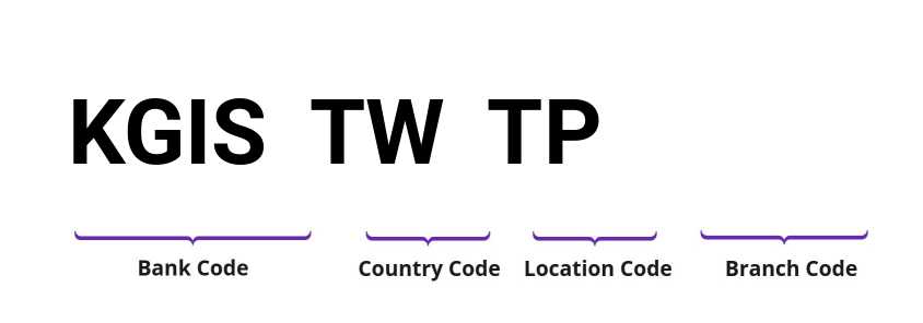 SWIFT / BIC KGISTWTP