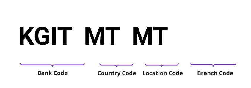 SWIFT / BIC KGITMTMT