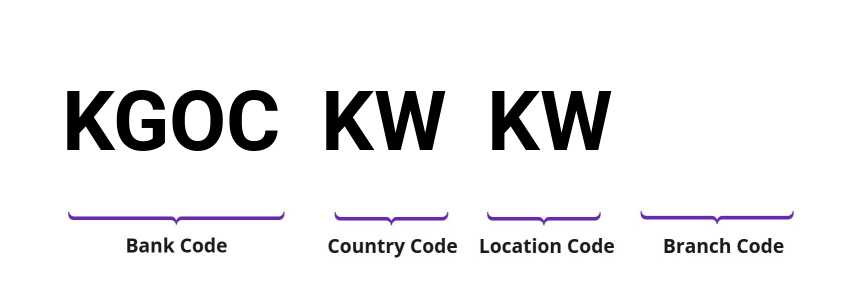 SWIFT / BIC KGOCKWKW