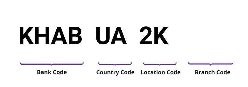 SWIFT / BIC KHABUA2K