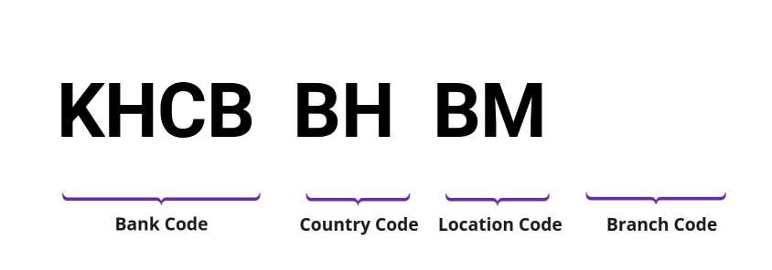 SWIFT / BIC KHCBBHBM