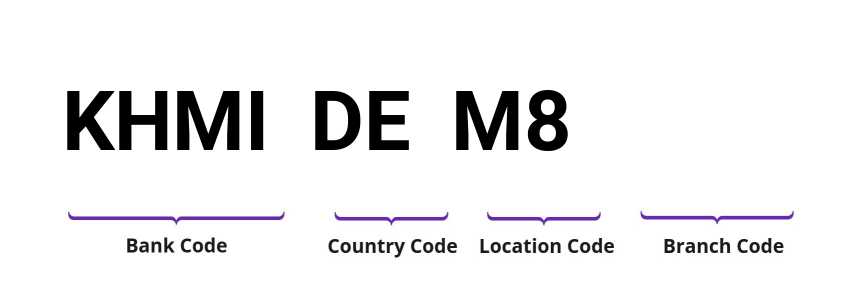 SWIFT / BIC KHMIDEM8