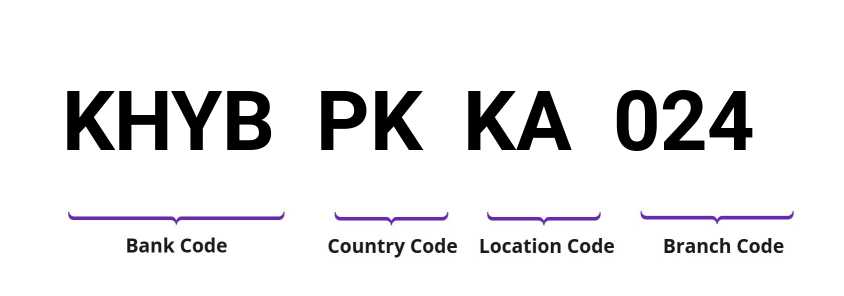 SWIFT / BIC KHYBPKKA024