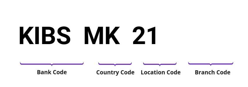 SWIFT / BIC KIBSMK21