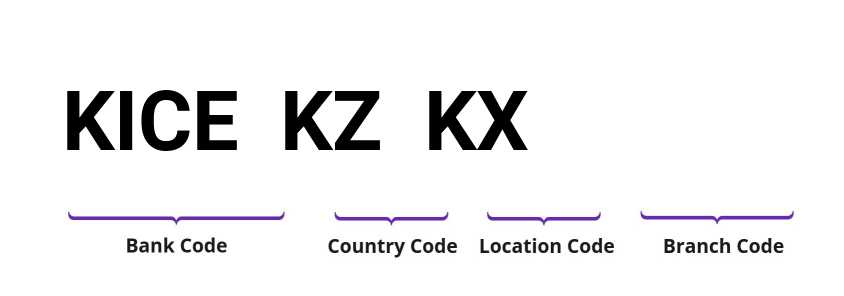 SWIFT / BIC KICEKZKX