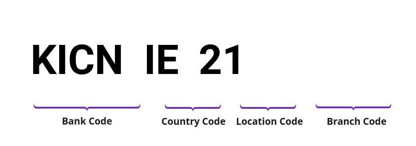 SWIFT / BIC KICNIE21