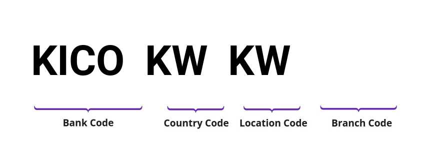 SWIFT / BIC KICOKWKW