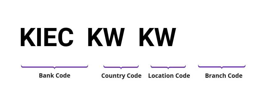 SWIFT / BIC KIECKWKW