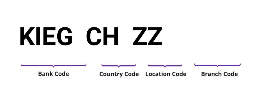 SWIFT / BIC KIEGCHZZ