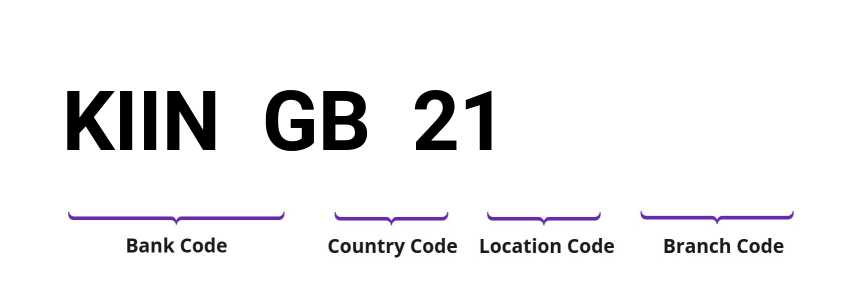 SWIFT / BIC KIINGB21