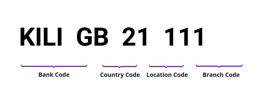 SWIFT / BIC KILIGB21111