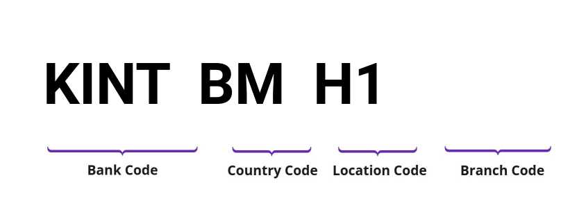 SWIFT / BIC KINTBMH1