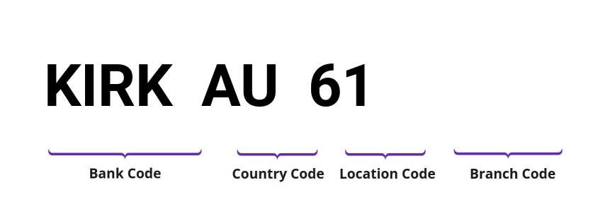 SWIFT / BIC KIRKAU61