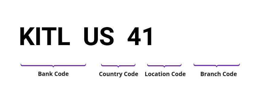 SWIFT / BIC KITLUS41