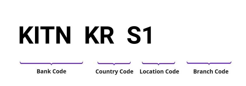 SWIFT / BIC KITNKRS1