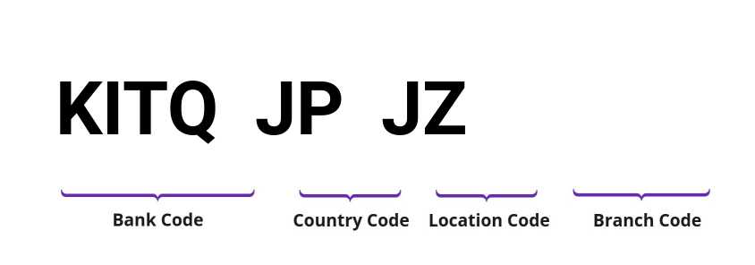 SWIFT / BIC KITQJPJZ