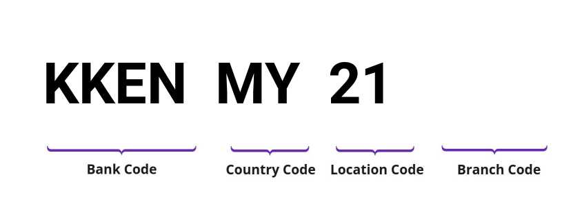 SWIFT / BIC KKENMY21