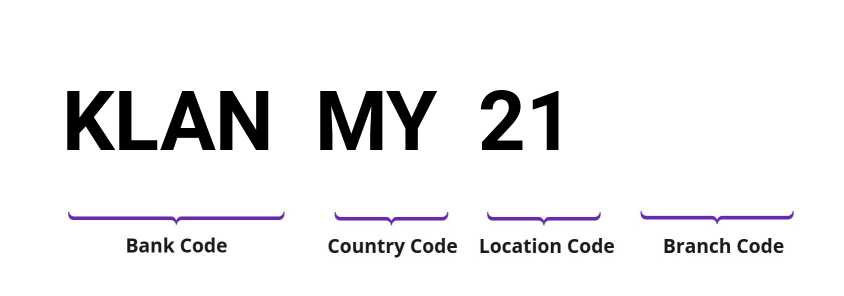 SWIFT / BIC KLANMY21