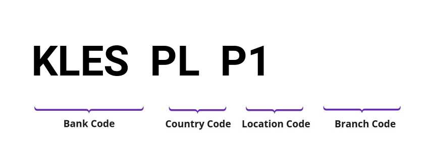 SWIFT / BIC KLESPLP1