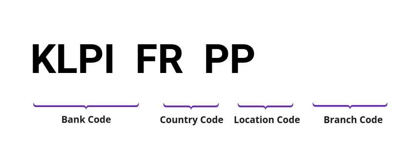 SWIFT / BIC KLPIFRPP