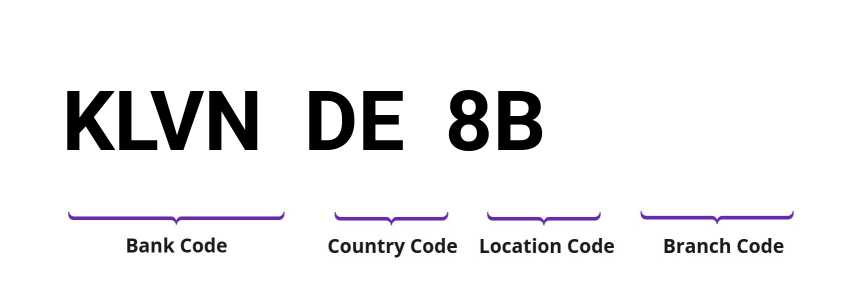 SWIFT / BIC KLVNDE8B