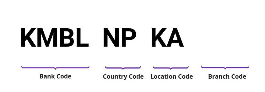 SWIFT / BIC KMBLNPKA